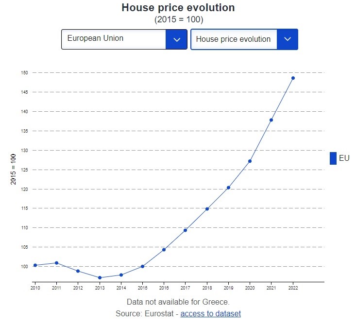 houseprice evolution1.jpg